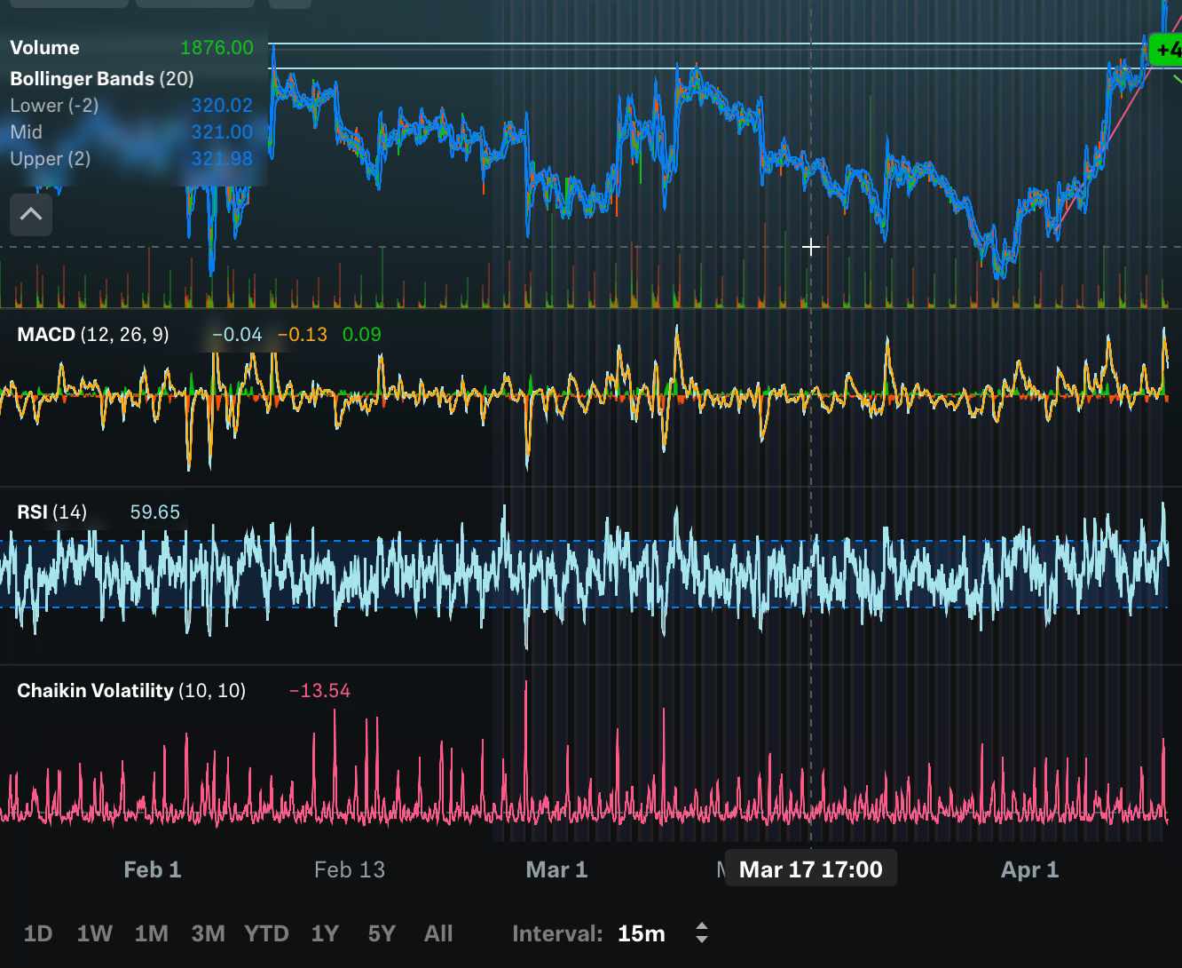 Astrological IPO Stock Analysis - Financial Astrology Report for 30 days